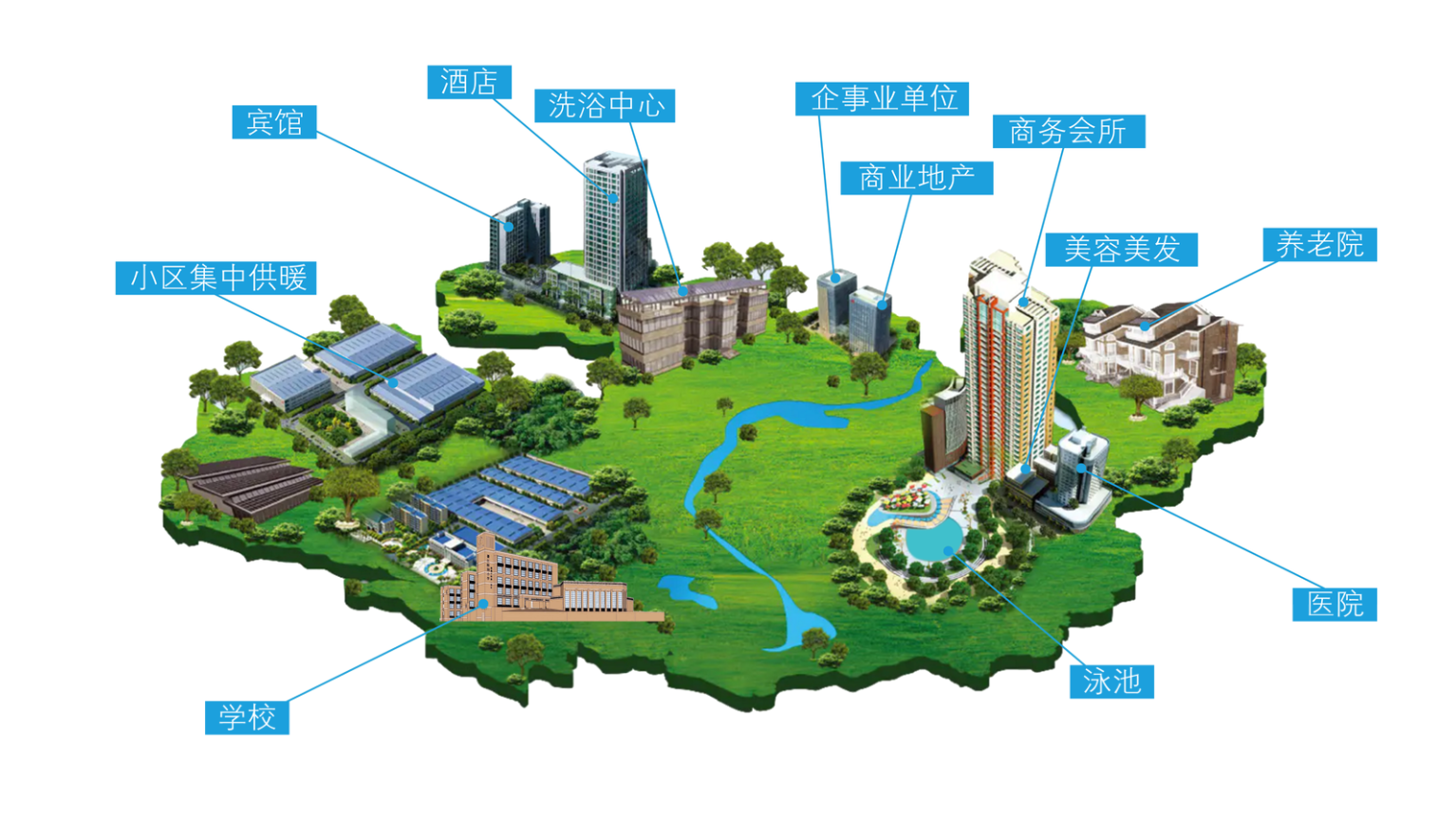 商用冷暖系统解决方案