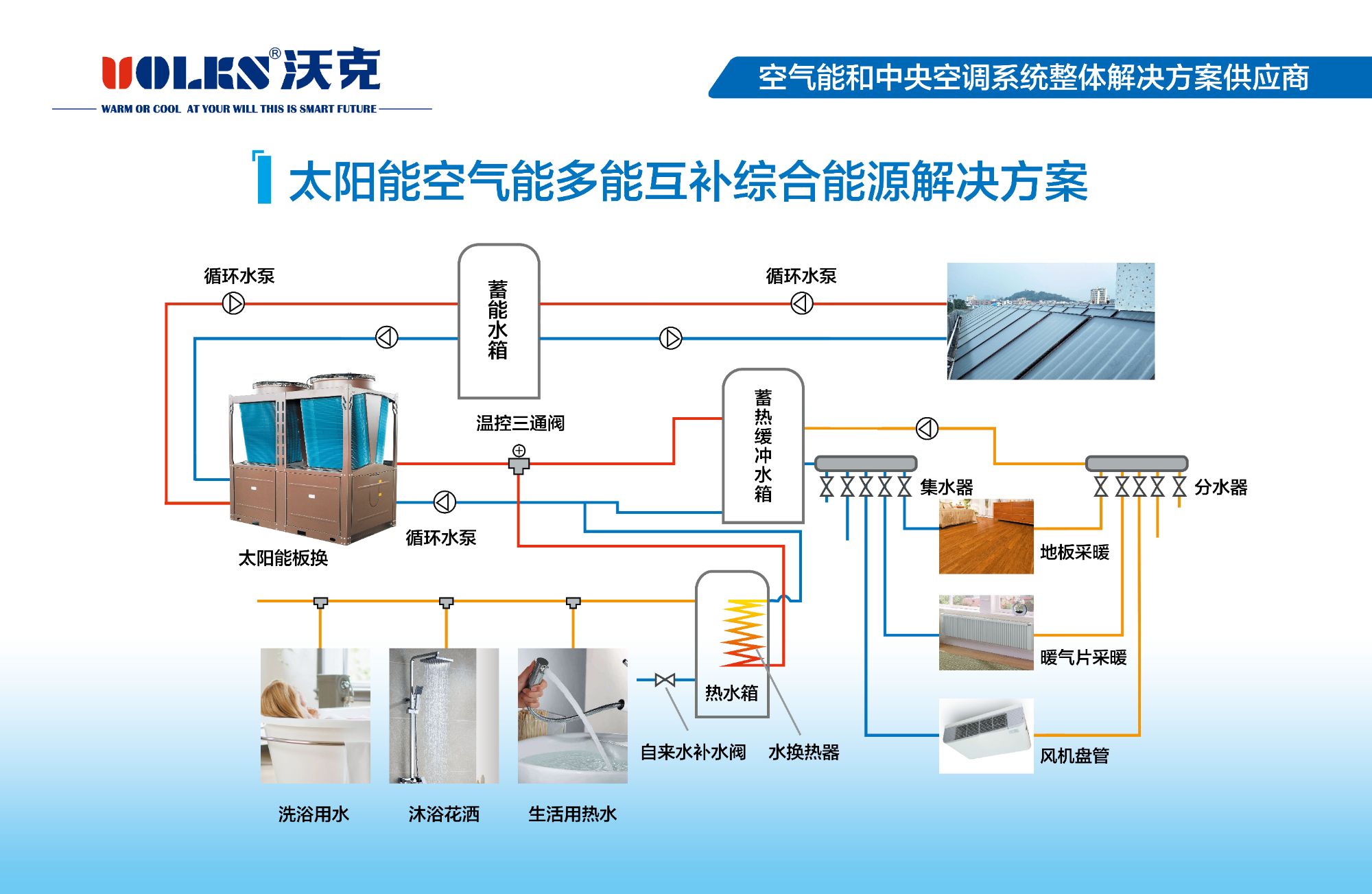 多能互补方案